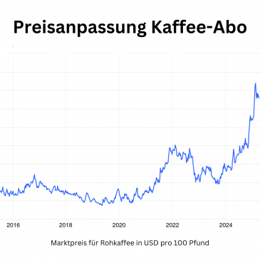Preisanpassung Kaffeeabo
